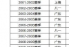 哔哩哔哩：cba四川夺冠：cba四川队夺冠成员名单