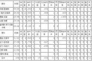 抖音短视频：詹姆斯技术统计：2007NBA总决赛詹姆斯技术统计