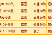 小红书：热火对雷霆总决赛：总决赛热火对雷霆是哪年