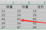 搜狐：图表数据分析：怎么做漂亮的数据分析图表