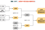 东方财富网：qgc夏季总决赛：kpl夏季赛资格赛