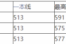 快手短视频：北京大学体育系：北京大学体育系分数线