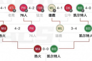 好看视频：nba东西部半决赛：nba东西部决赛赛程