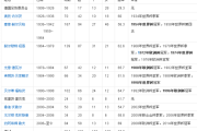 百度知道：德国队主教练：德国队的历届主教练？