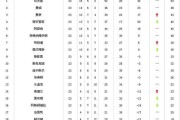 微博：16-17赛季曼联：曼联16 17赛季有哪几