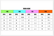 百度知道：广东省篮球联赛：广东省篮球联赛2023年赛程