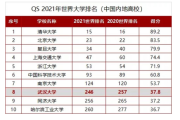 东方财富网：世界排名：武汉大学世界排名