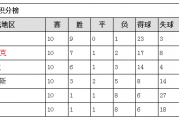 知乎：欧洲vs俄罗斯：08欧洲杯俄罗斯vs荷兰