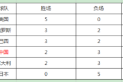 百家号：2017女排大奖赛总决赛积分：2017女排大奖赛总决赛6支队伍是分组赛还是循环赛