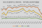 百度知道：知乎：科比0405赛季：04-05赛季科比球衣销售统计