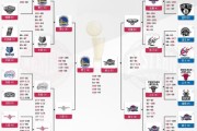 小红书：nba季后赛数据统计：nba2014-2015季后赛数据统计